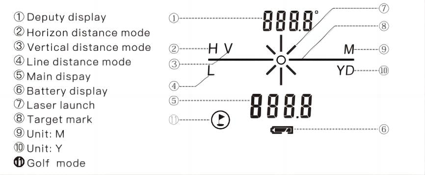 Telescopic rangefinder