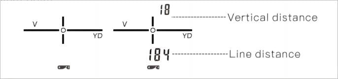 Telescopic rangefinder