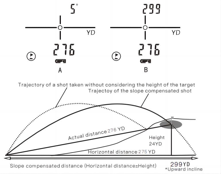 Telescopic rangefinder